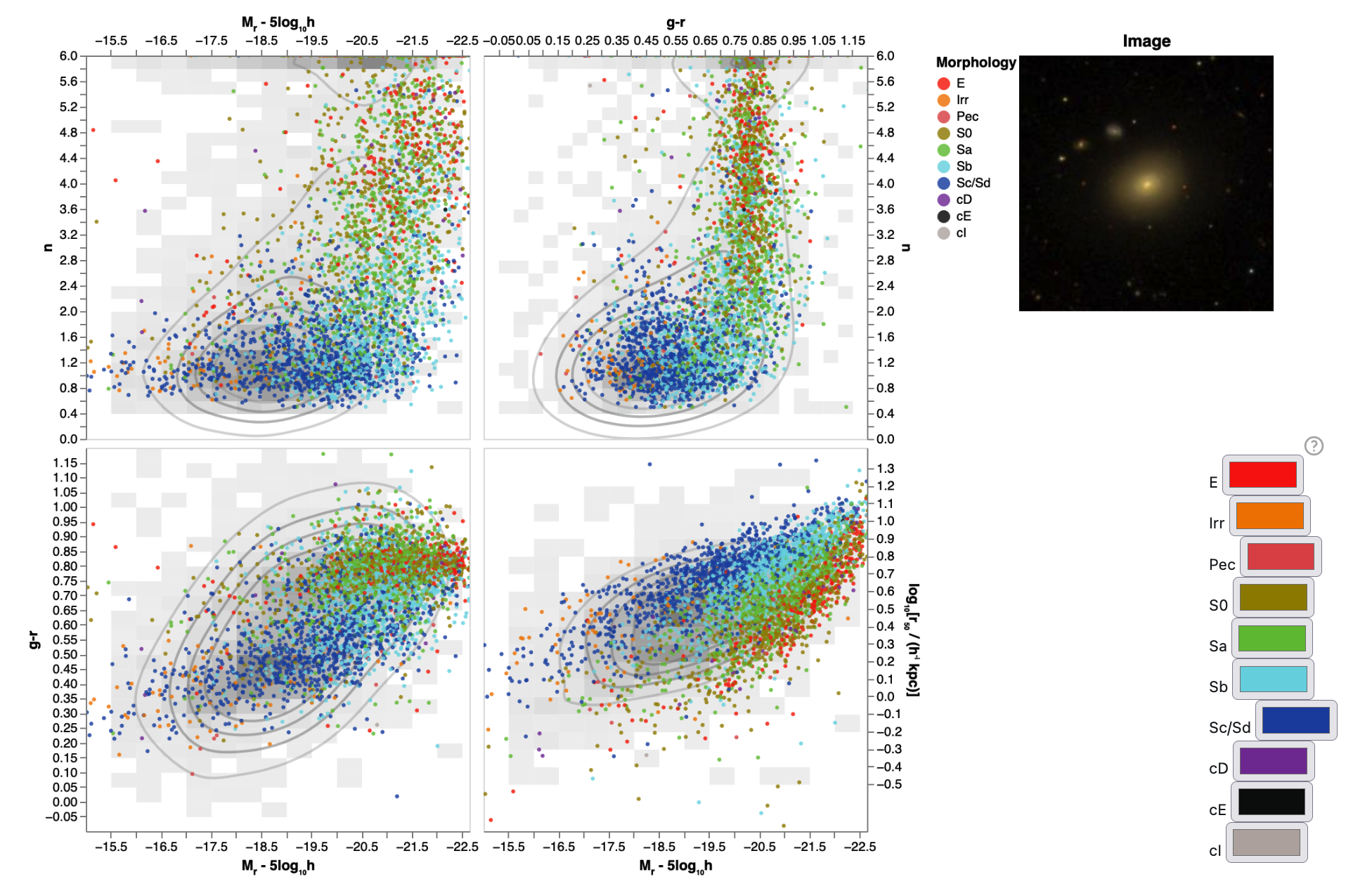 Interactive scientific visualization project